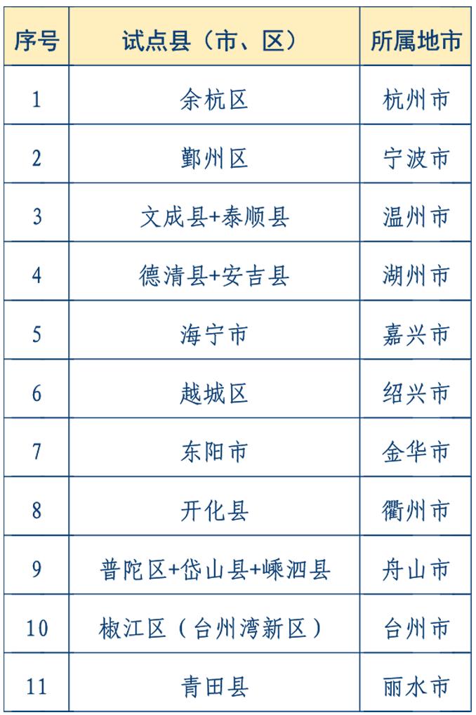 经济大省浙江“县域天团”，要出道了